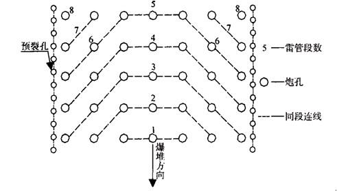 5起爆方式图1联接网络本工程爆破网路联接一律采用非电导爆系统,除